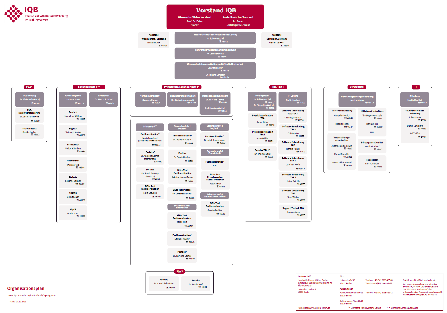20251103_Organigramm IQB