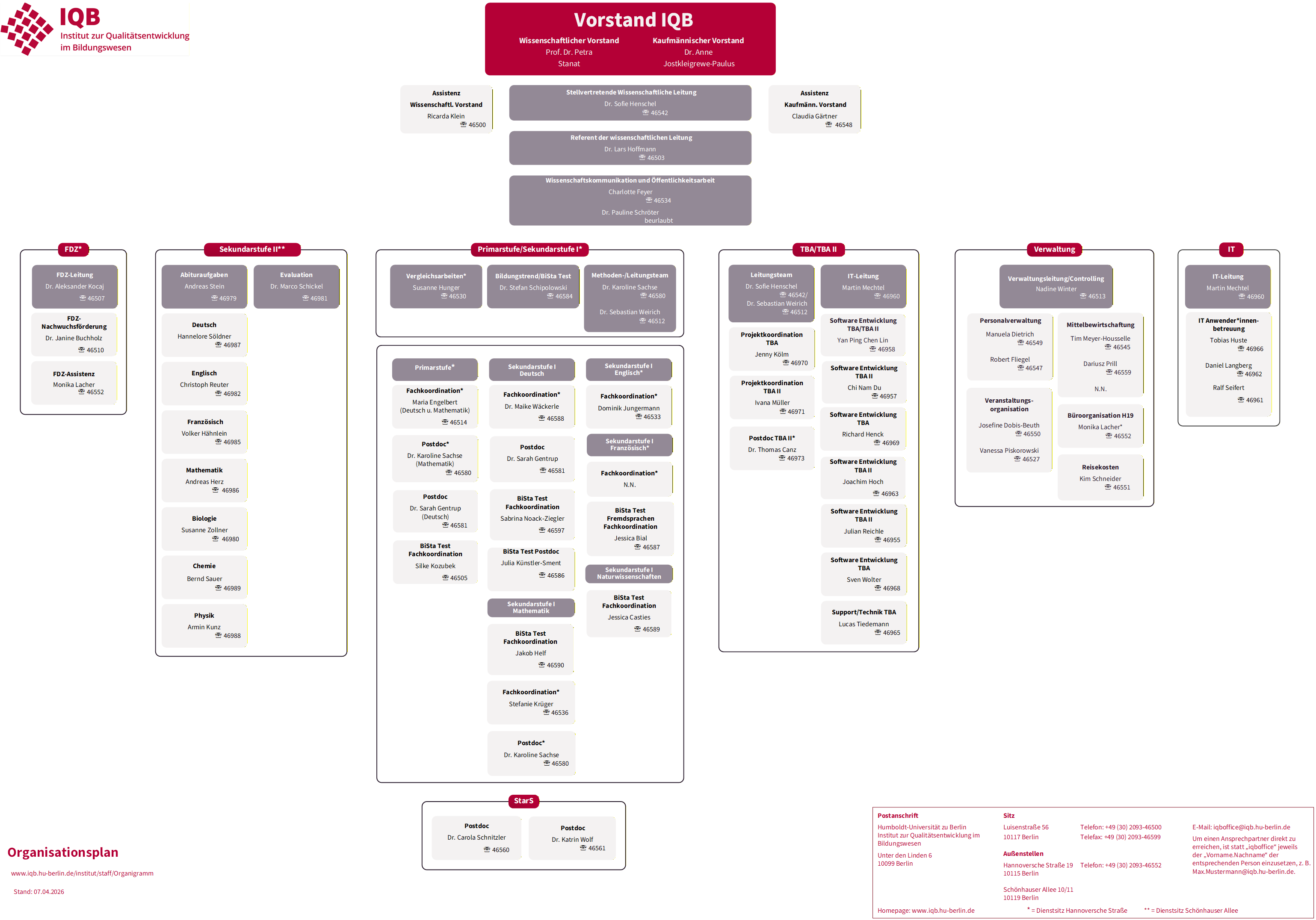 20260407_Organigramm IQB